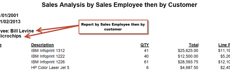 SAP Business One Sales Analysis Report