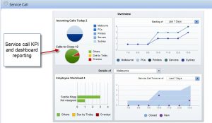 SAP Business One Services module – a complete solution for equipment and services management