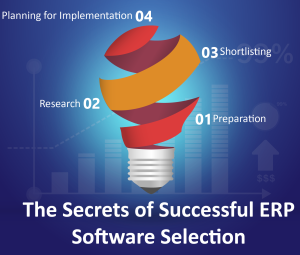 The Secrets of Successful ERP Software Selection|The Secrets of Successful ERP Software Selection