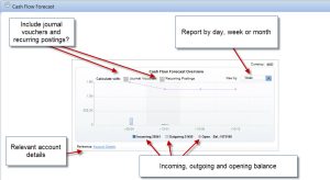 SAP Business One Cash Flow Reporting – managing cash flow is the number one priority of most SME’s