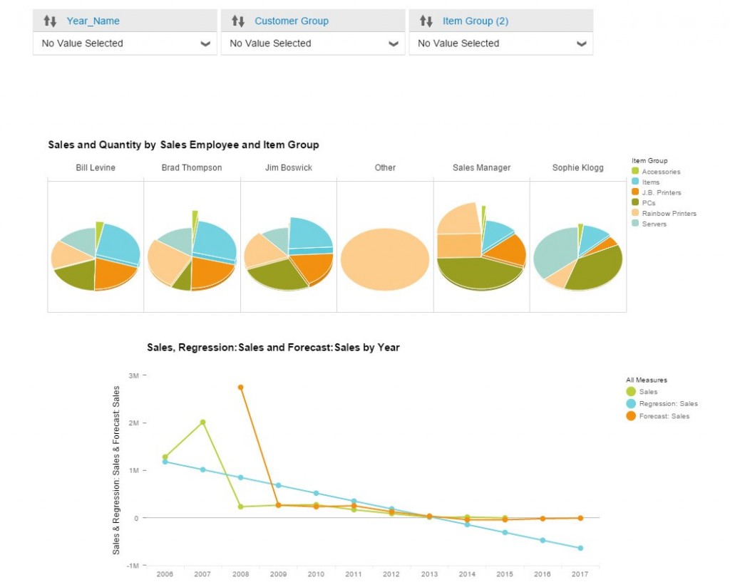 SAP LUMIRA REPORTS