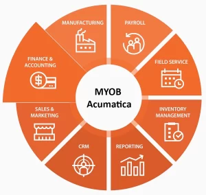 MYOB Acumatica Solution