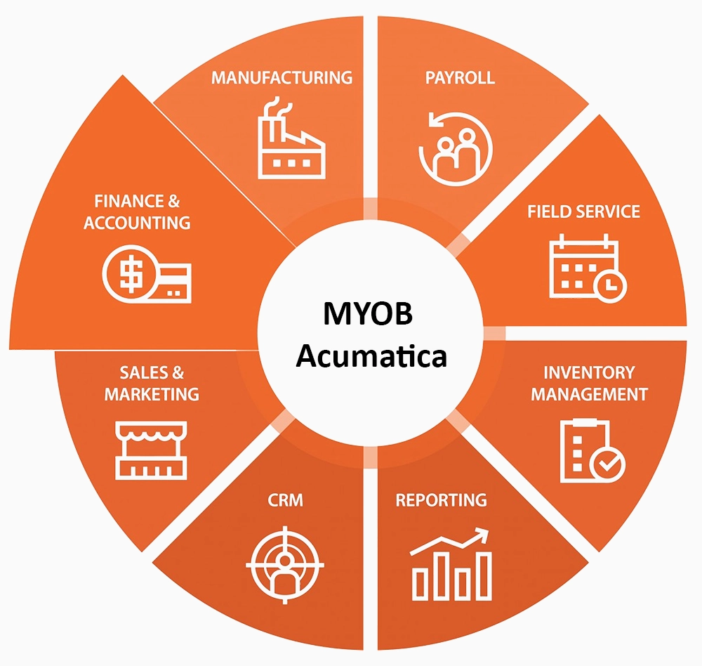 MYOB Acumatica Solution