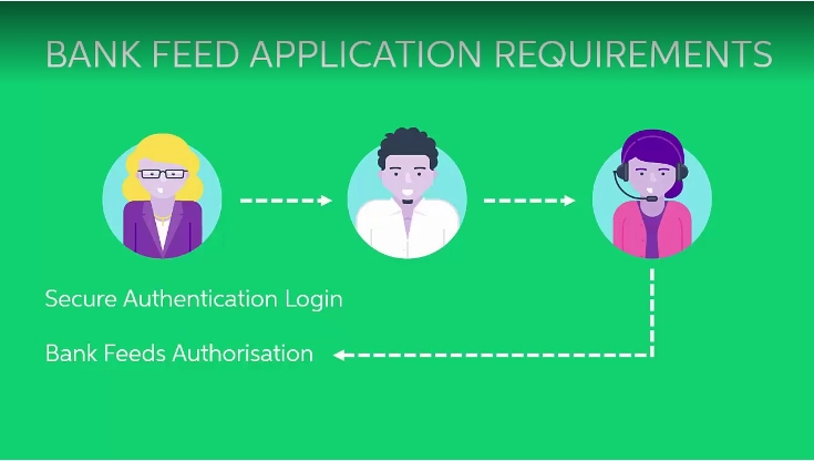 Bank Feeds in MYOB Acumatica
