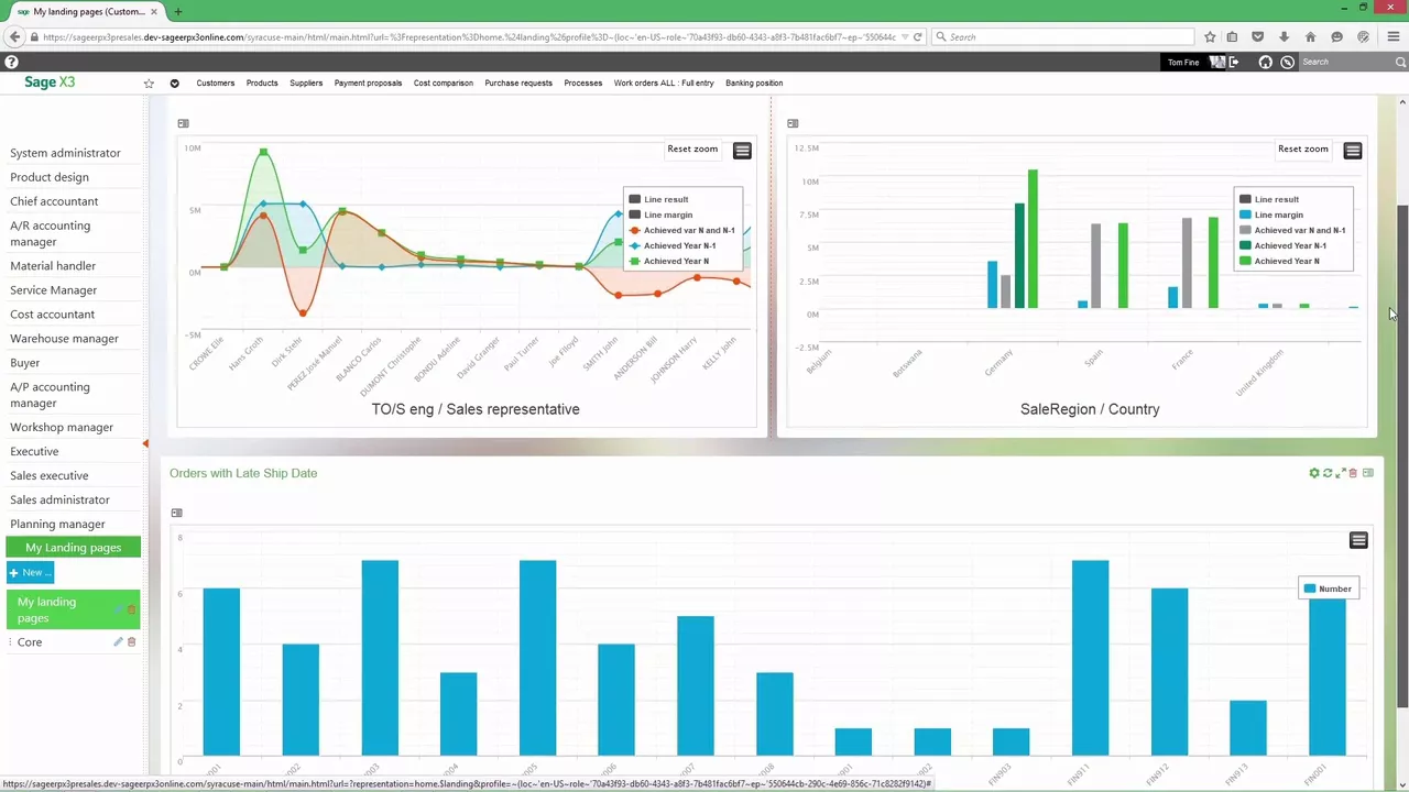 Create your dashboard