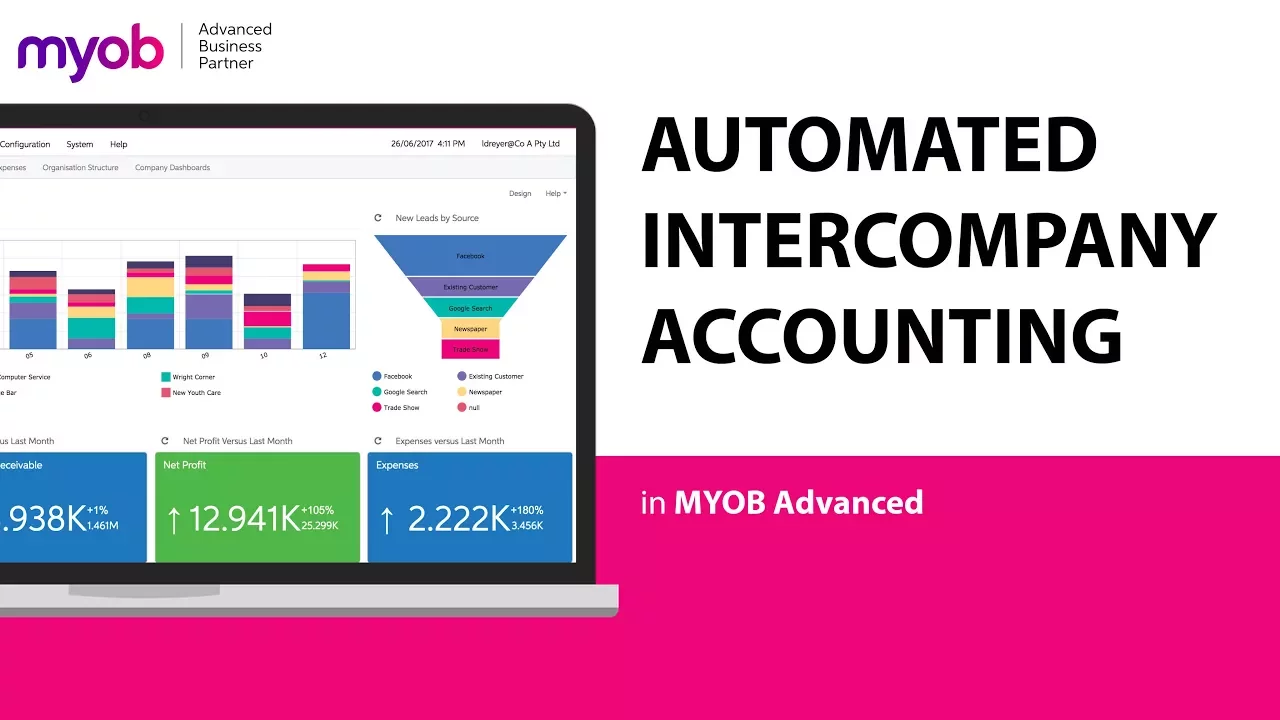 Intercompany Accounting in MYOB Acumatica