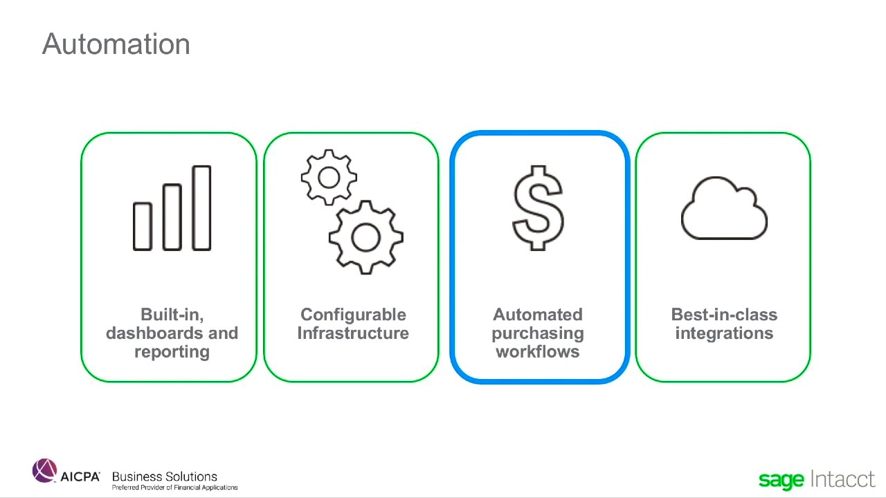 Purchase order approvals and workflow for the Healthcare Industry