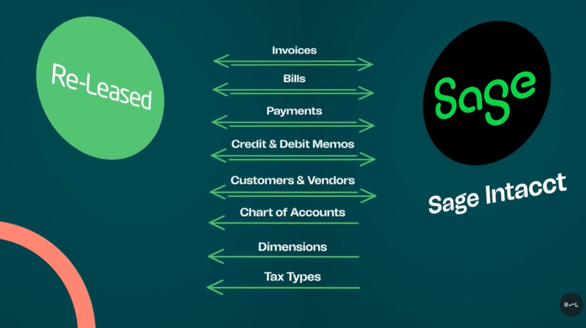 Re-Leased Sage Intacct Integration
