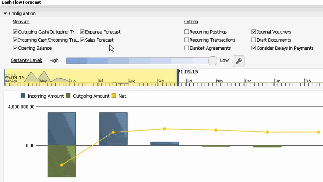 SAP B1 HANA Cash Flow Forecast