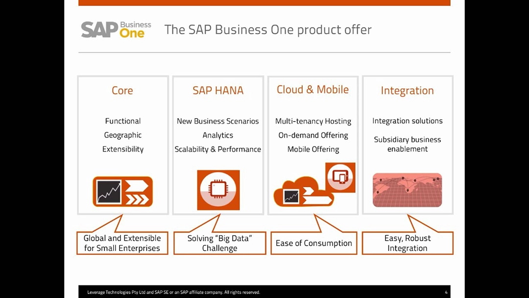 SAP B1 Overview–all modules