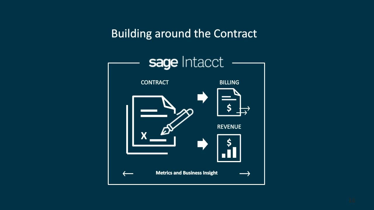 Sage Intacct Tour-Software & SaaS Part 4