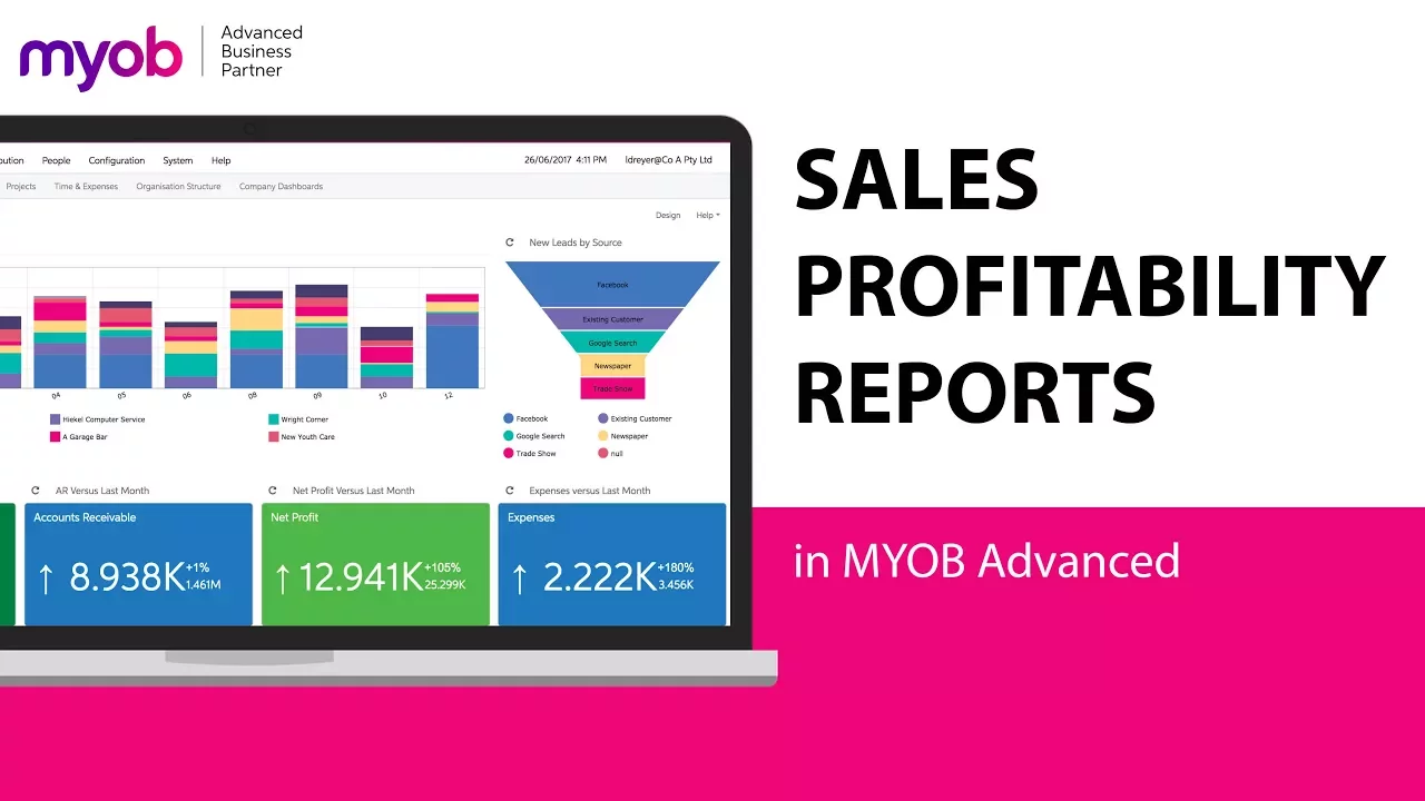 Sales Profitability Reports