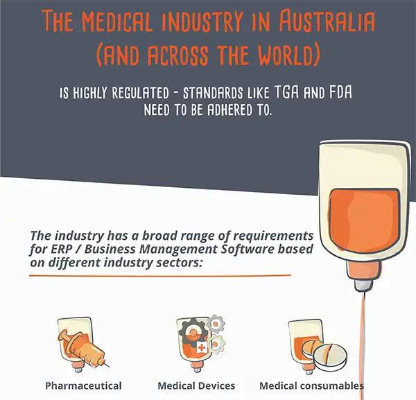 ERP Implementation for the Medical Industry