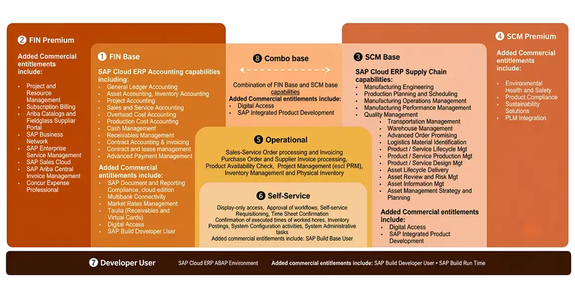 SAP-Business-Suite-package